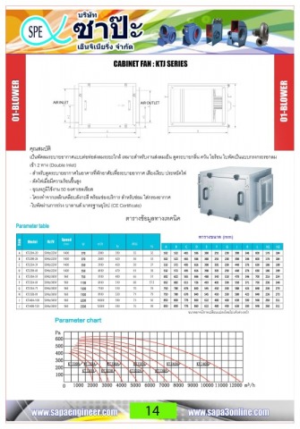 พัดลมระบายอากาศ CABINET  BLOWER